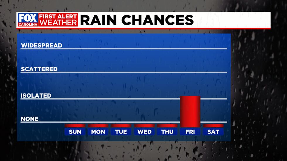 Rain Chances, Next 7 Days