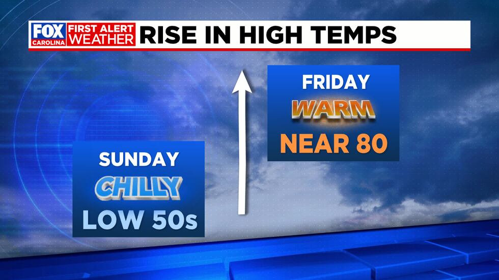 From winter to spring in the 7-day forecast