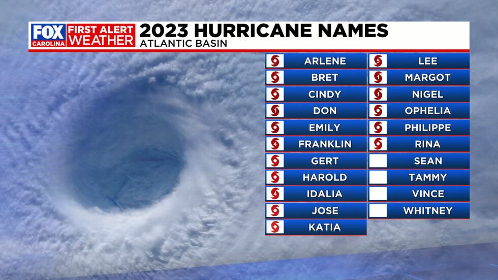 Atlantic Hurricane Name List, 2023