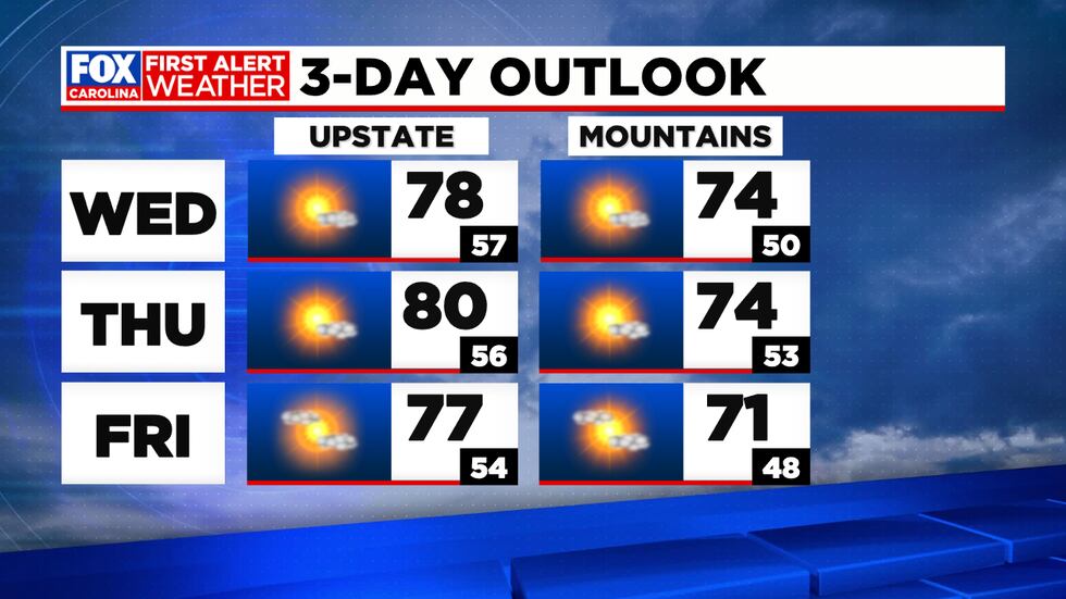 Mainly sunny and mild late week