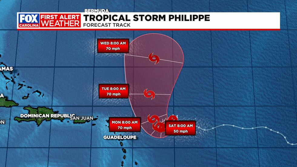 Forecast track