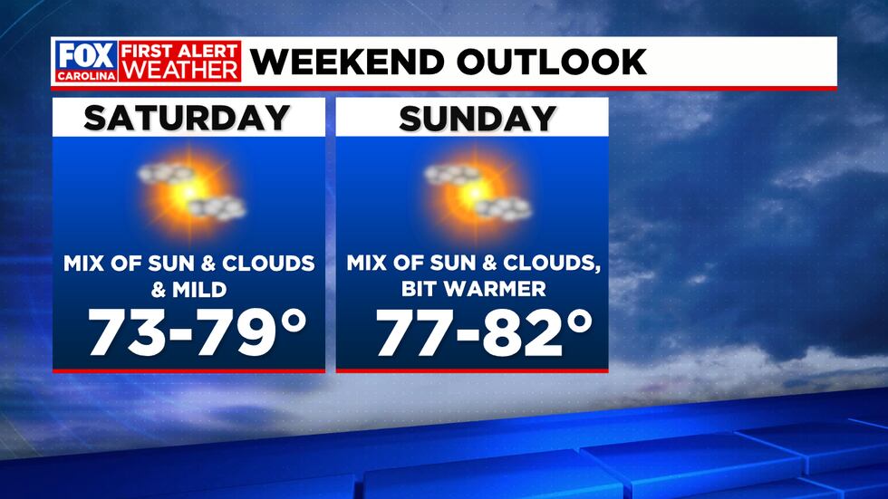 Partly cloudy and nice