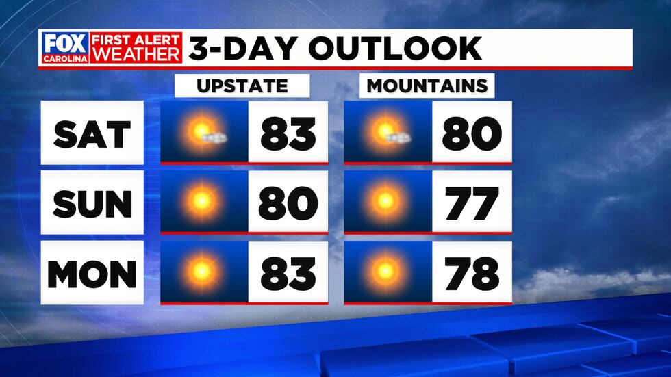 Sunny, warm weather ahead