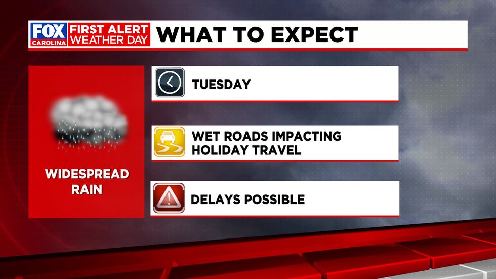 First Alert Weather Day Headlines
