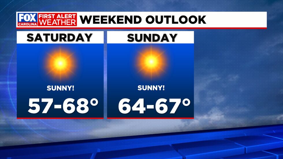 Weekend Outlook