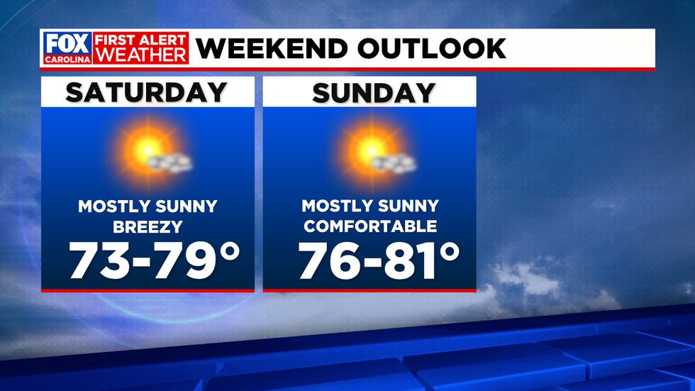 Comfortable and mainly dry start to fall